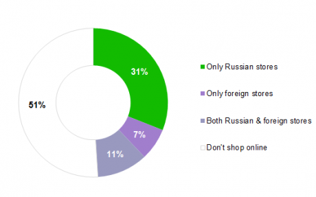 Source: Data Insight and PayPal