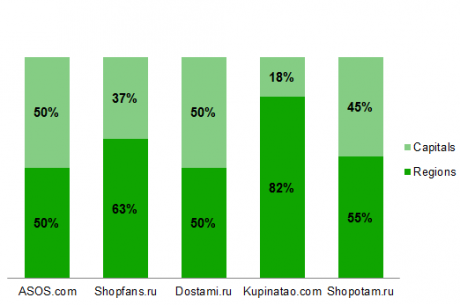 Source: Company data